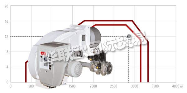 ELCO自1928年成立以來一直致力于燃燒器的開發和制造。 ELCO將對創新的堅定承諾與對開發的熱情相結合,始終構建強大可靠的燃燒器,提供使其成為燃燒技術領導者的性能。